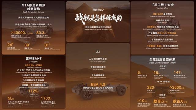 首搭银河战舰700，吉利AI新能源越野技术全球首发