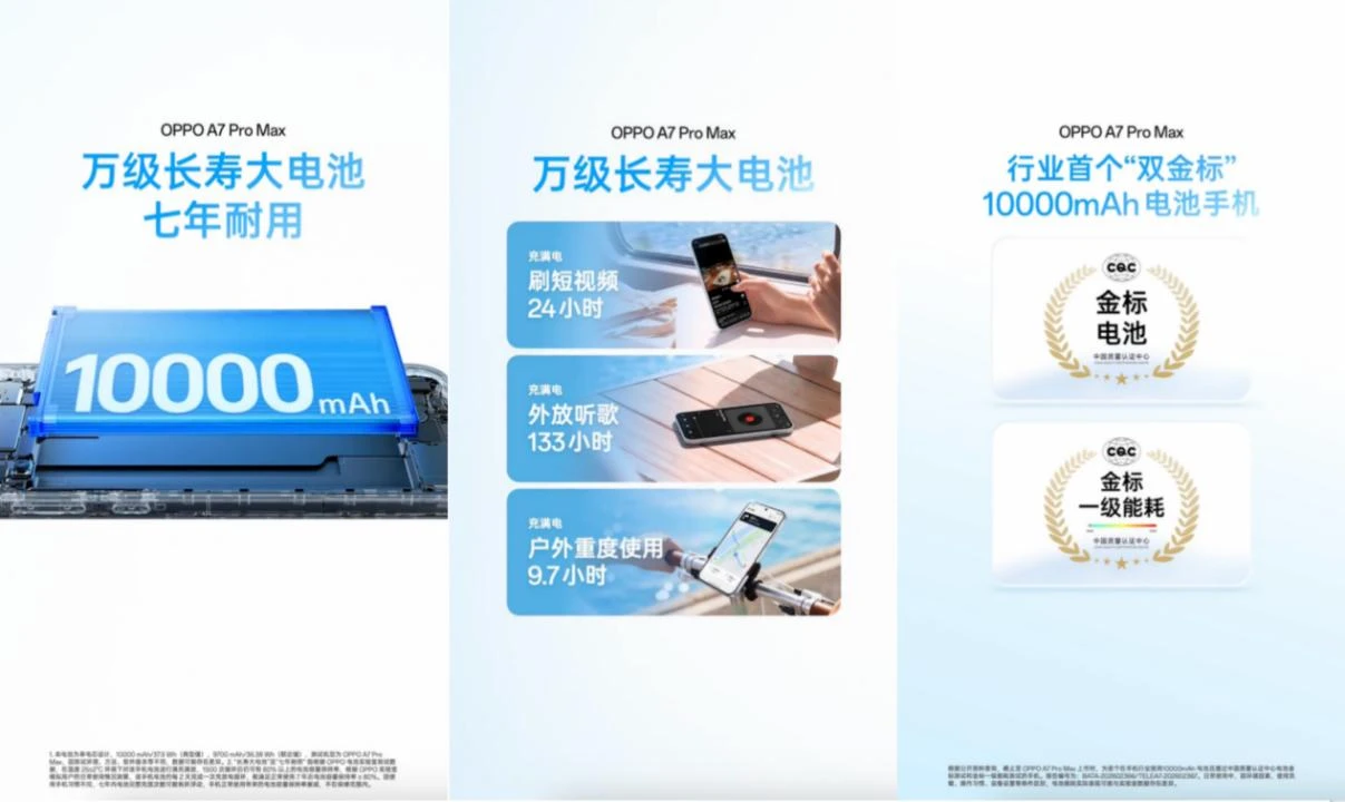 搭载行业首个七年长寿万级大电池，OPPO发布新一代耐用传奇A7 Pro Max