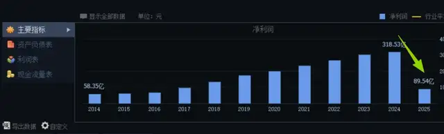 五粮液的长期主义，是不是喊早了点？