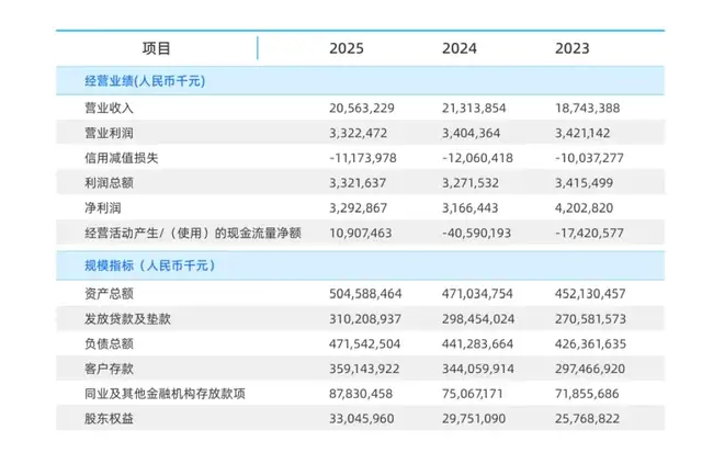 押注AI，网商银行的新故事能讲通吗?