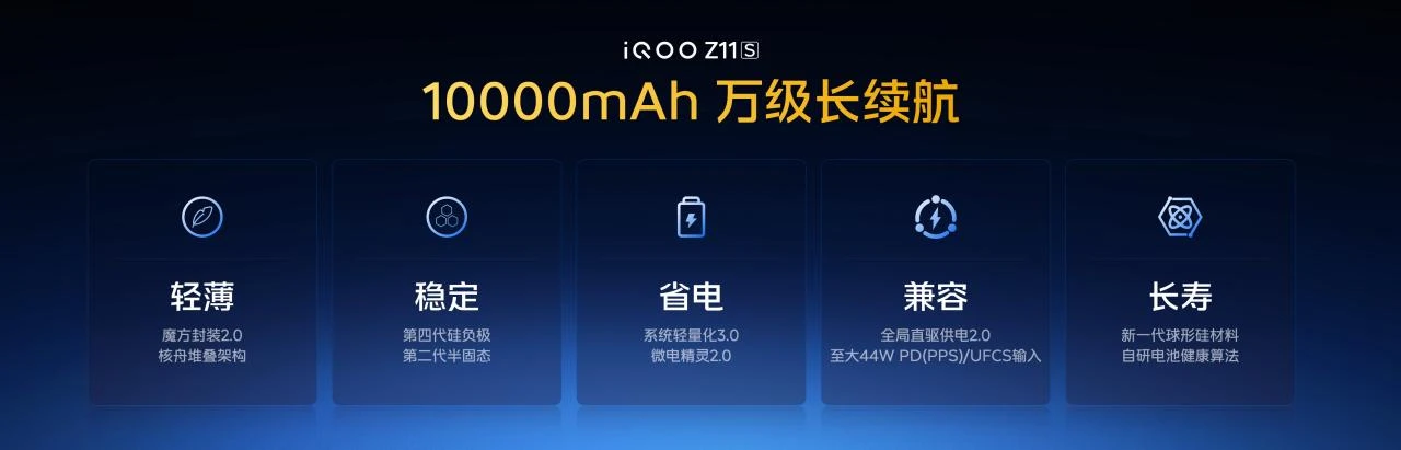 iQOO首款万级续航手机iQOO Z11S发布 首销优惠价1799元起