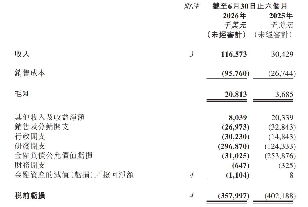 双击查看原图 MiniMax最值钱的东西不在财报里