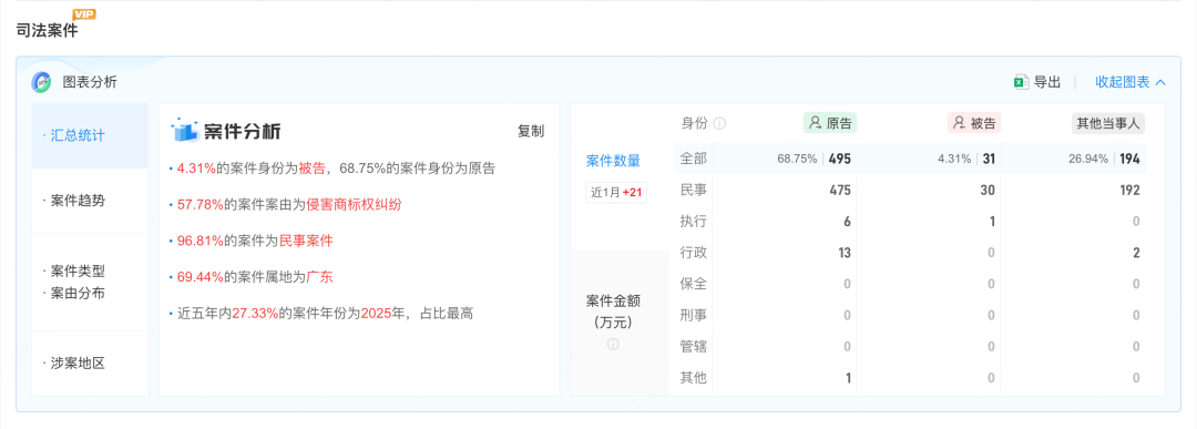 批量诉讼、天价索赔,谁在把法律做成生意?