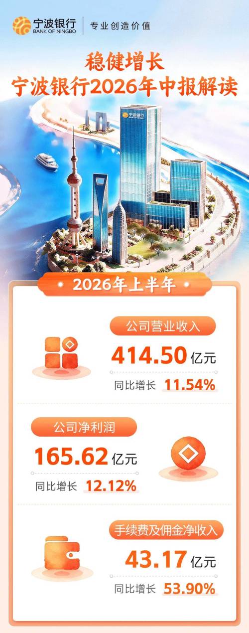 500