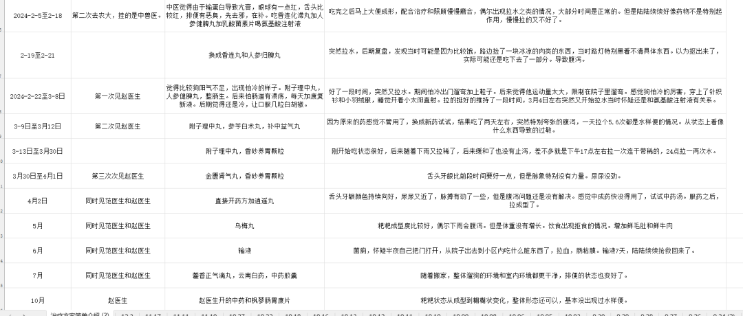 给猫狗把脉,宠物“中式养生”是智商税吗?