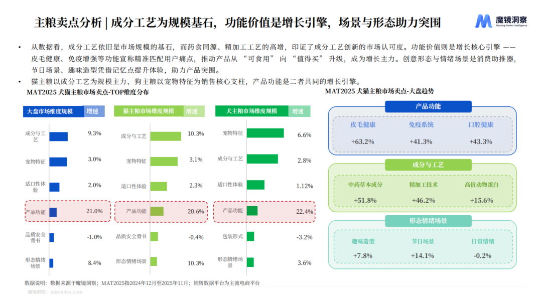 给猫狗把脉,宠物“中式养生”是智商税吗?