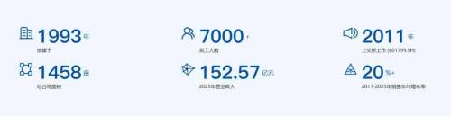 500