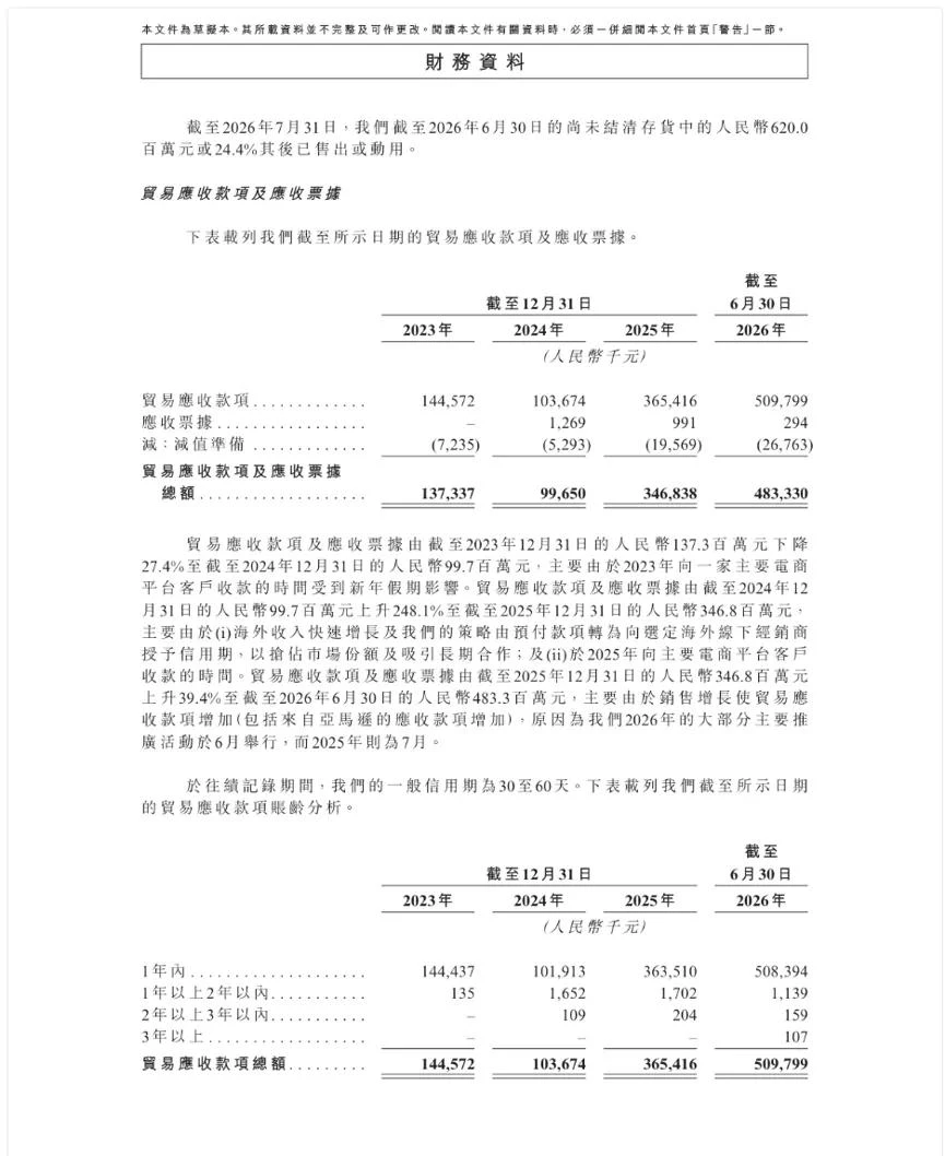 绿联科技再赴港股，增长提速现金流没跟上