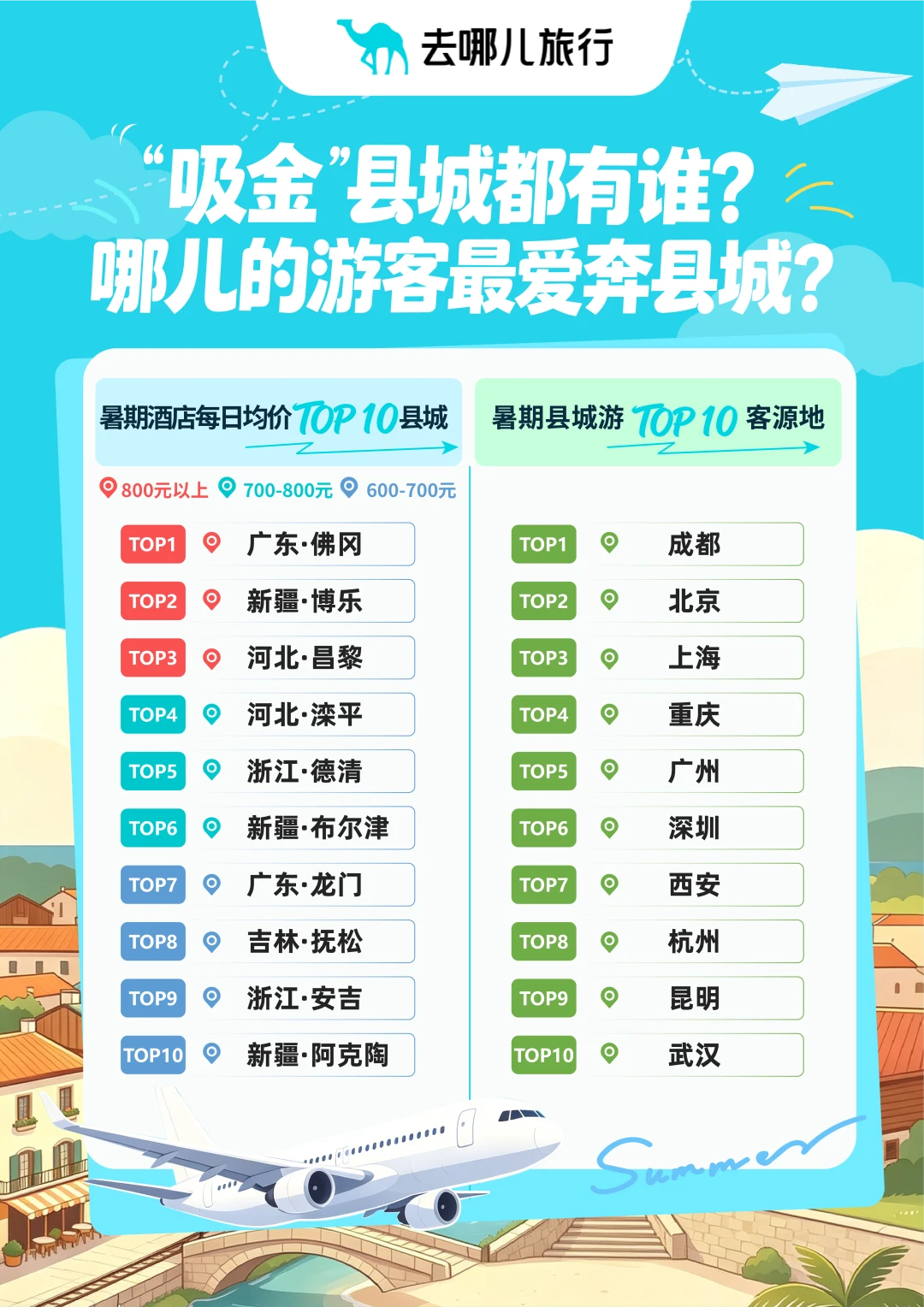 花着北上广同样的钱,暑假中产带娃涌向县城