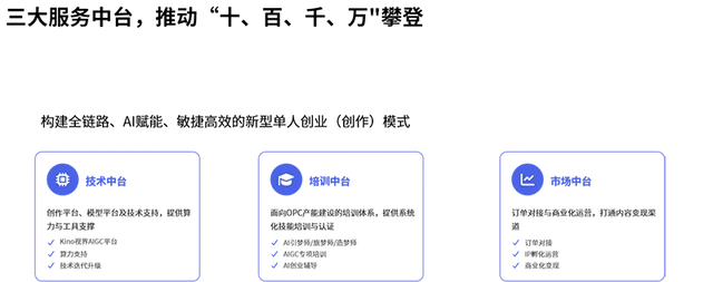 服务OPC，云从科技把一座“AI工厂”搬到创业者身后