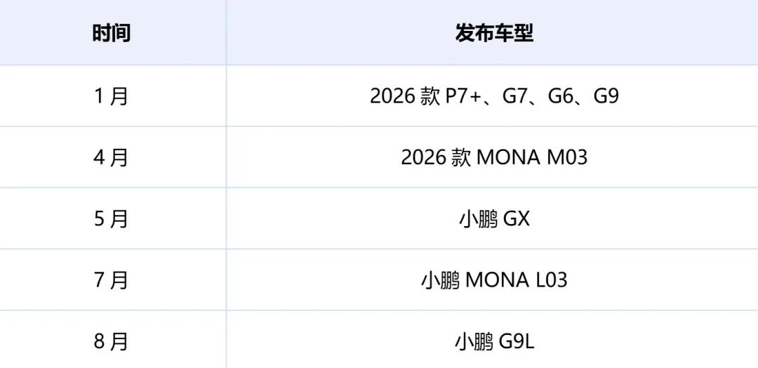 G9L低价预售，小鹏“旗舰双王”开局就踩上平衡木