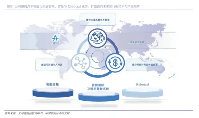 “AI+车”的野望背后，千里科技该自己赚钱“独立”了