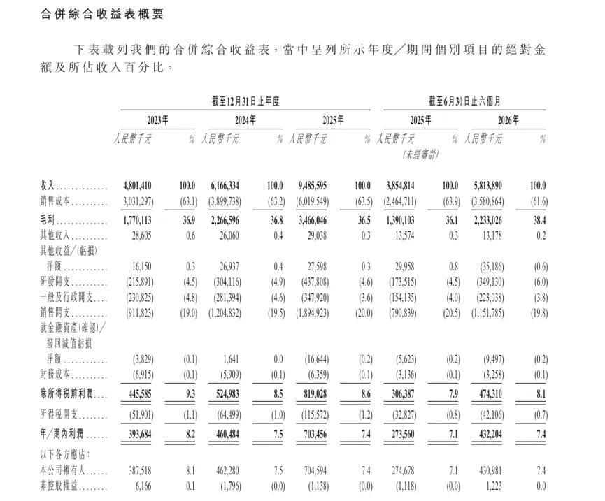绿联科技再赴港股，增长提速现金流没跟上