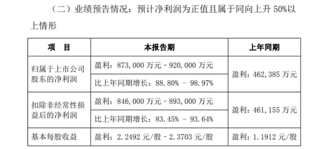 五粮液的长期主义，是不是喊早了点？