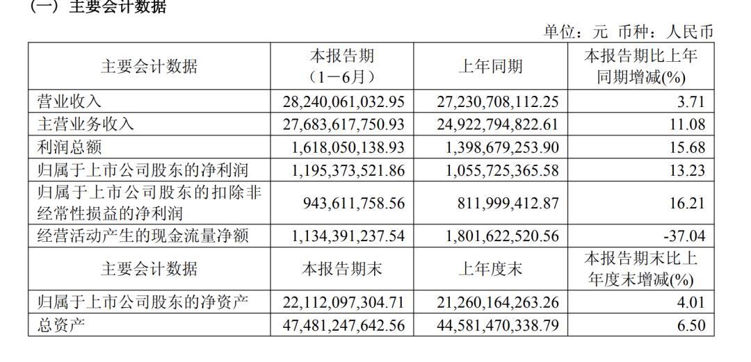 双击查看原图 利润增长超营收,海信RGB赢在显示下一代