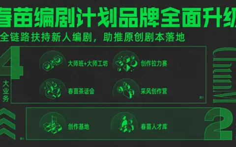 虎鲸文娱春苗编剧计划全面升级，已孵化20个剧本进入前期开发