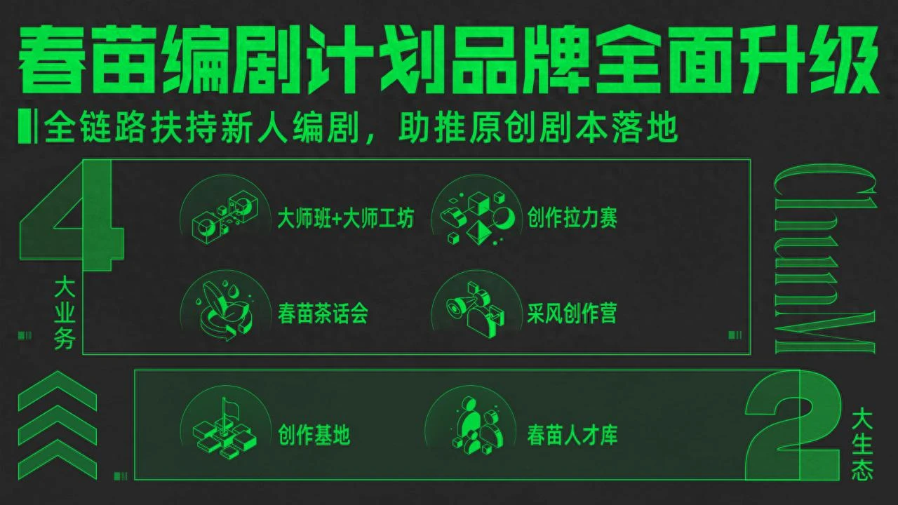 虎鲸文娱春苗编剧计划全面升级，已孵化20个剧本进入前期开发