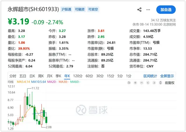 胖东来无法复制胖东来