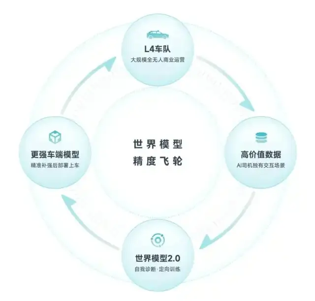 营收翻倍、亏损率腰斩，但小马智行还有硬仗要打