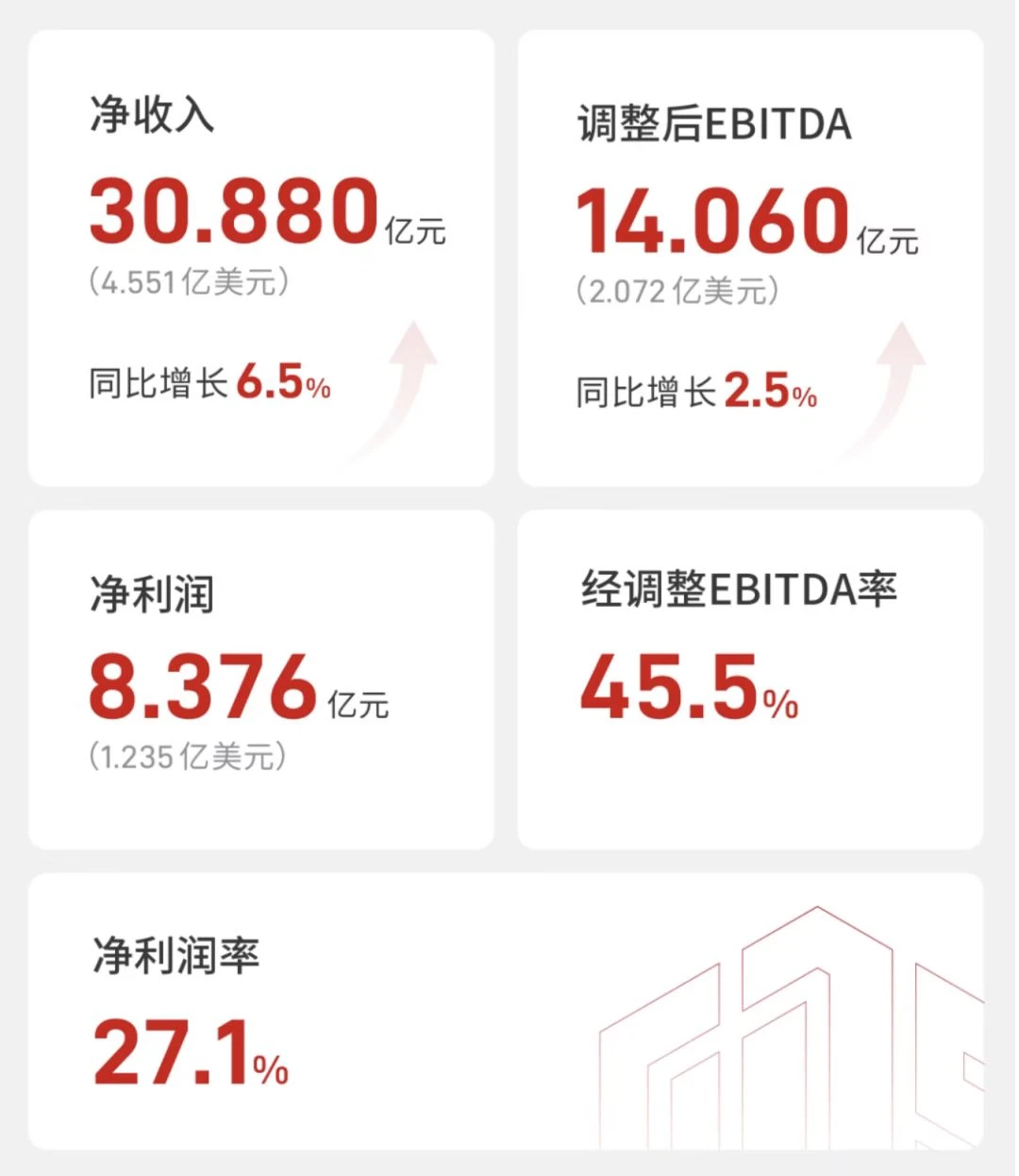 订单跑在收入前，透过万国数据看数据中心的真相