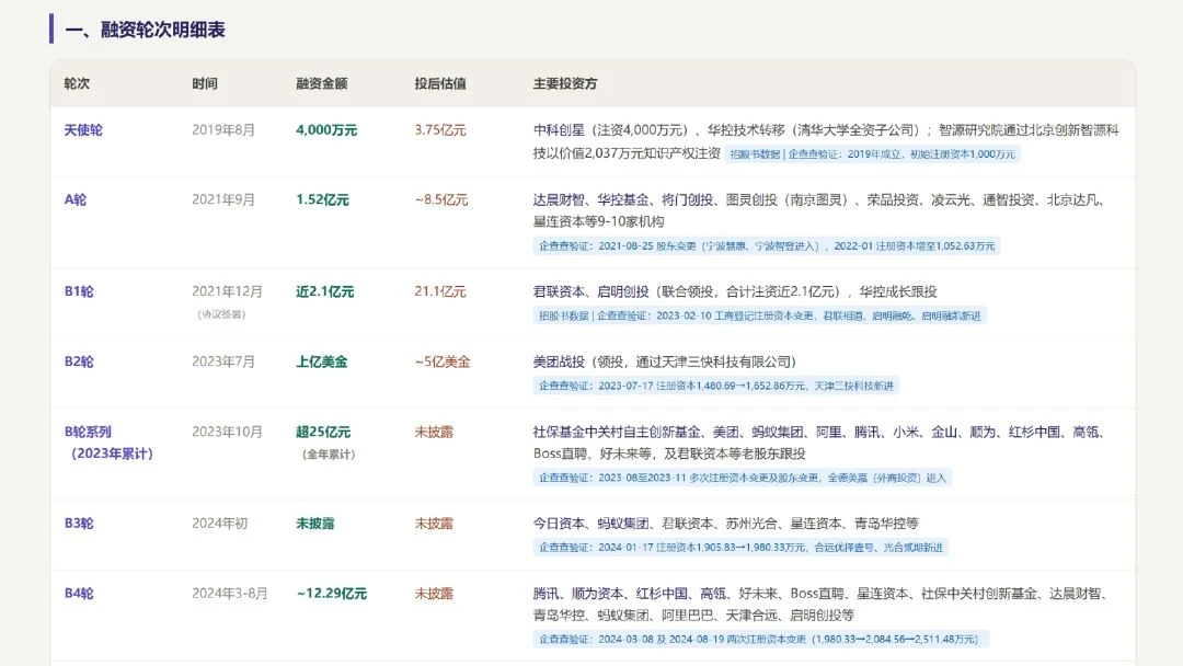 双击查看原图 实测腾讯WorkBuddy:能力及格,但生态真香
