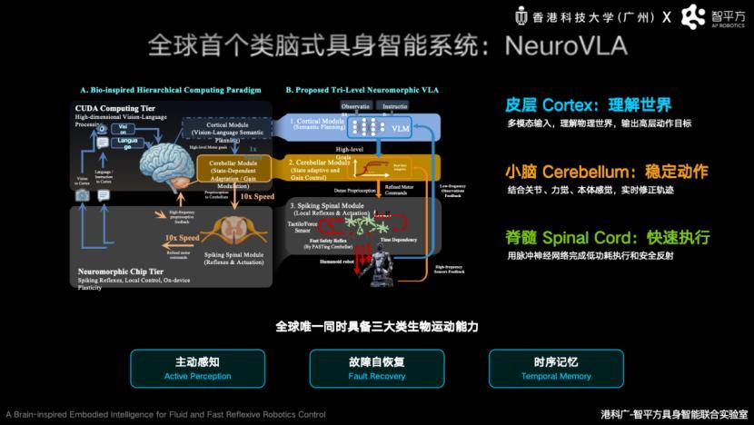 双击查看原图 智平方200亿的大脑故事,等上市称重