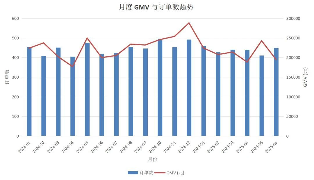 双击查看原图 实测腾讯WorkBuddy:能力及格,但生态真香