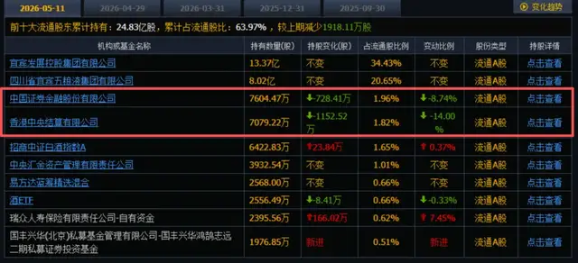 五粮液的长期主义，是不是喊早了点？