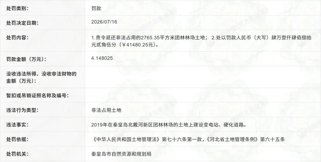 8个月4张罚单,阿那亚怎么了?
