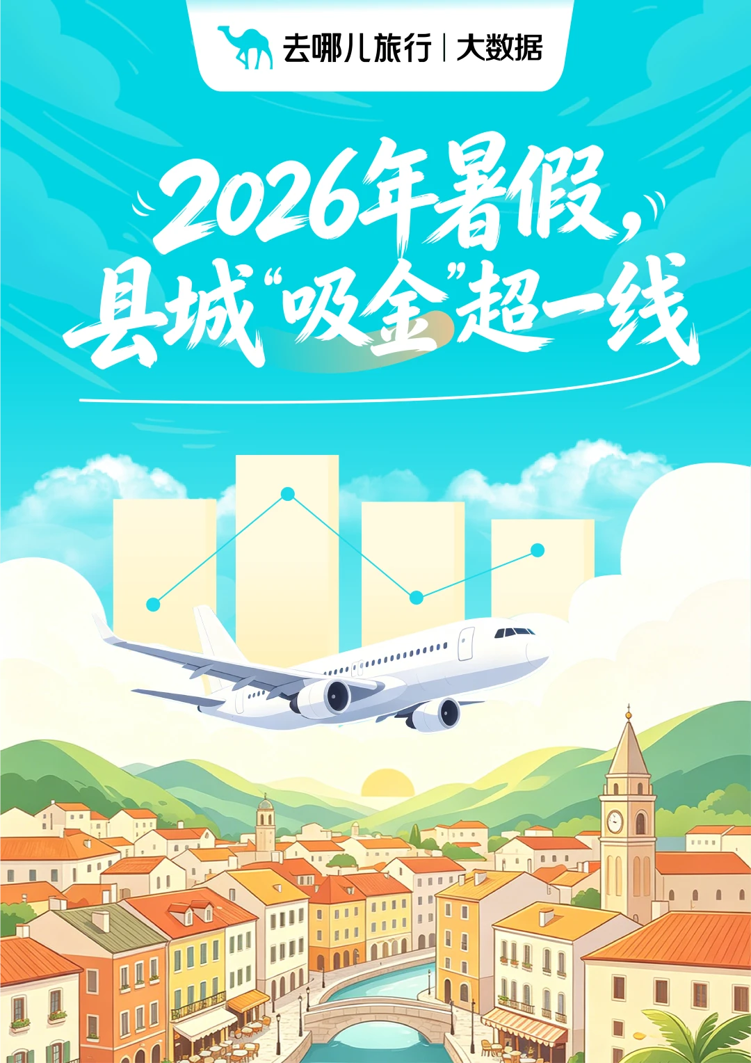 花着北上广同样的钱,暑假中产带娃涌向县城