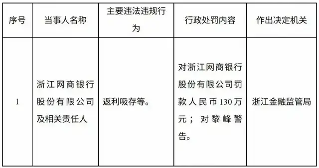 押注AI，网商银行的新故事能讲通吗?