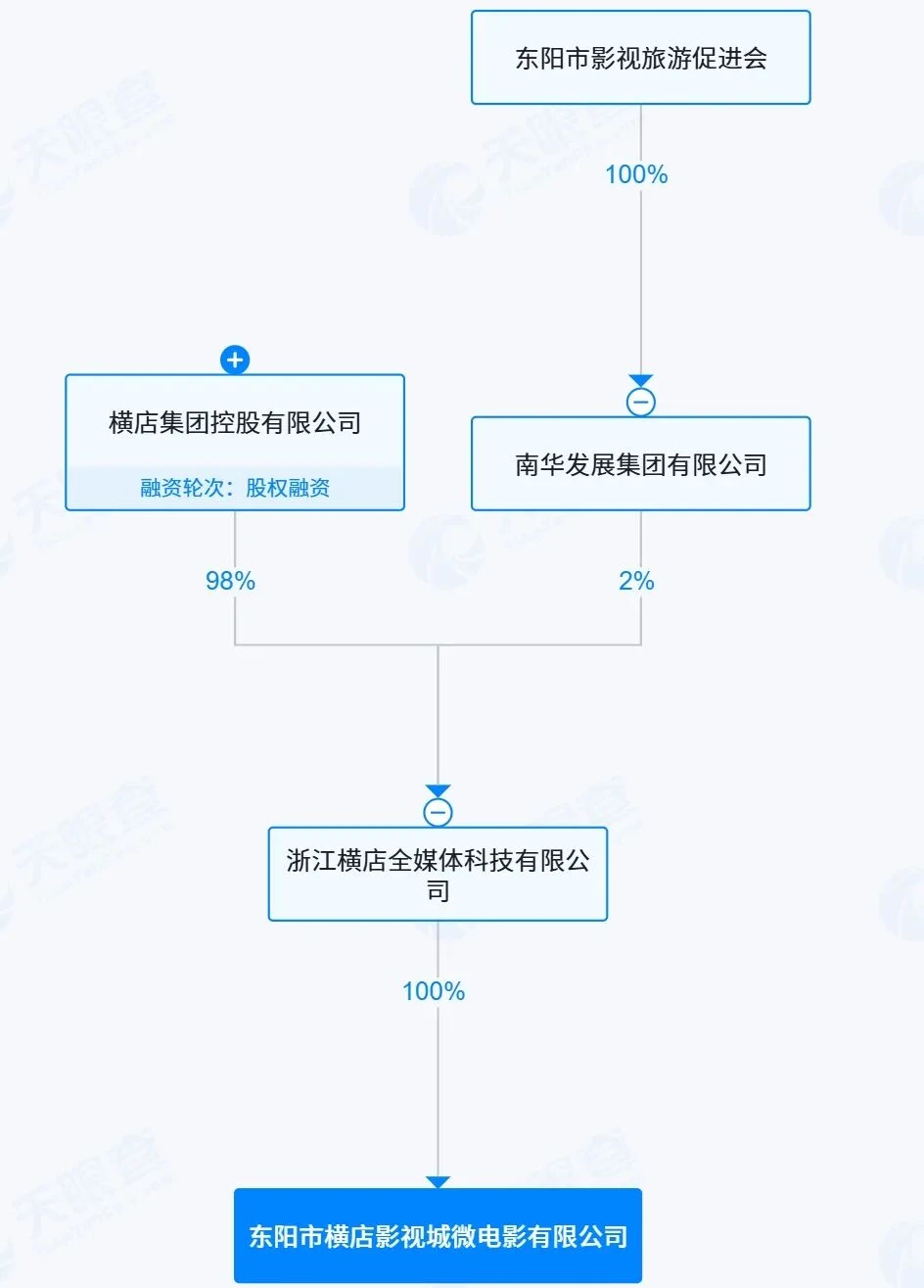 横店298元拍短剧火了,退休阿姨们的新快乐找到了