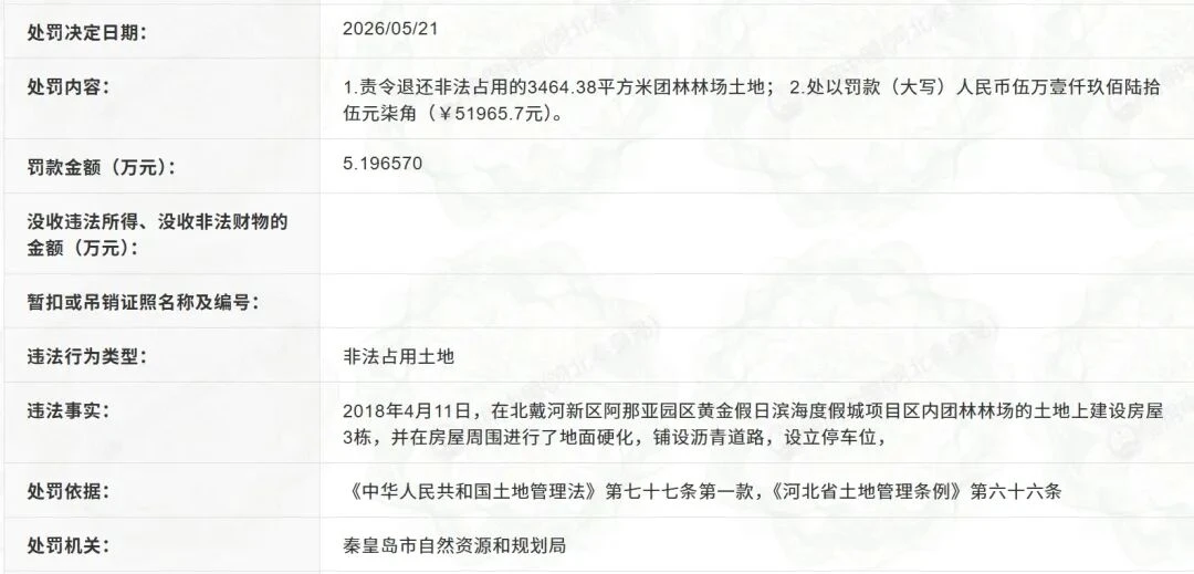 8个月4张罚单,阿那亚怎么了?