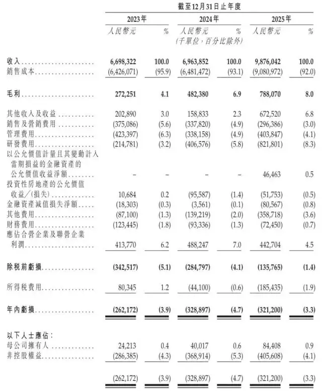 “AI+车”的野望背后，千里科技该自己赚钱“独立”了