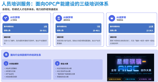 服务OPC，云从科技把一座“AI工厂”搬到创业者身后