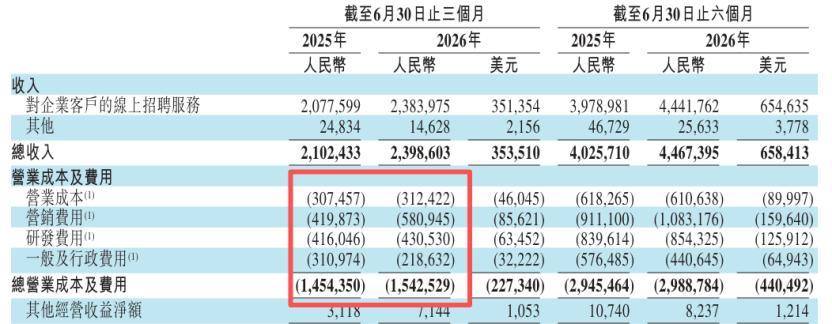 双击查看原图 从蓝领到AI,BOSS直聘如何把“小招聘”做成大生意?
