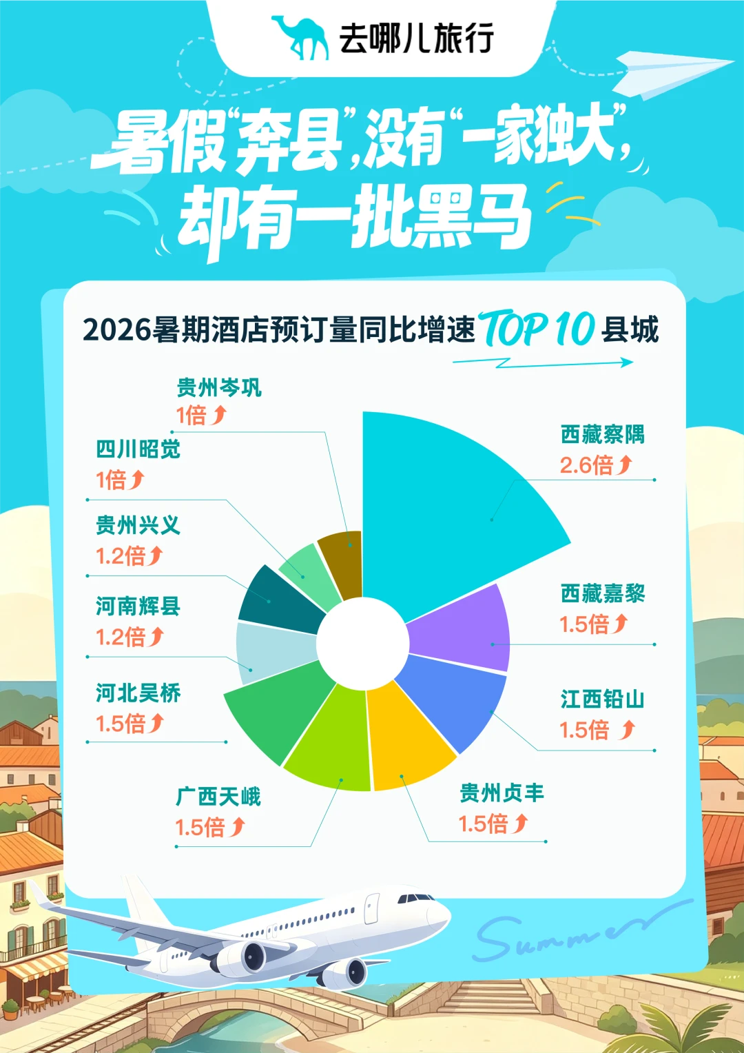 花着北上广同样的钱,暑假中产带娃涌向县城