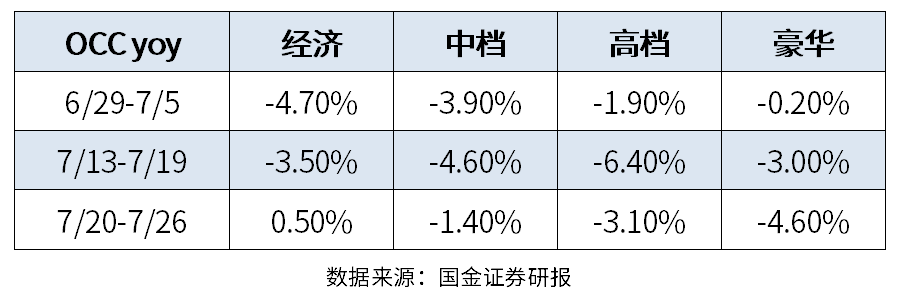 暑假还没过完,这些酒店先撑不住了