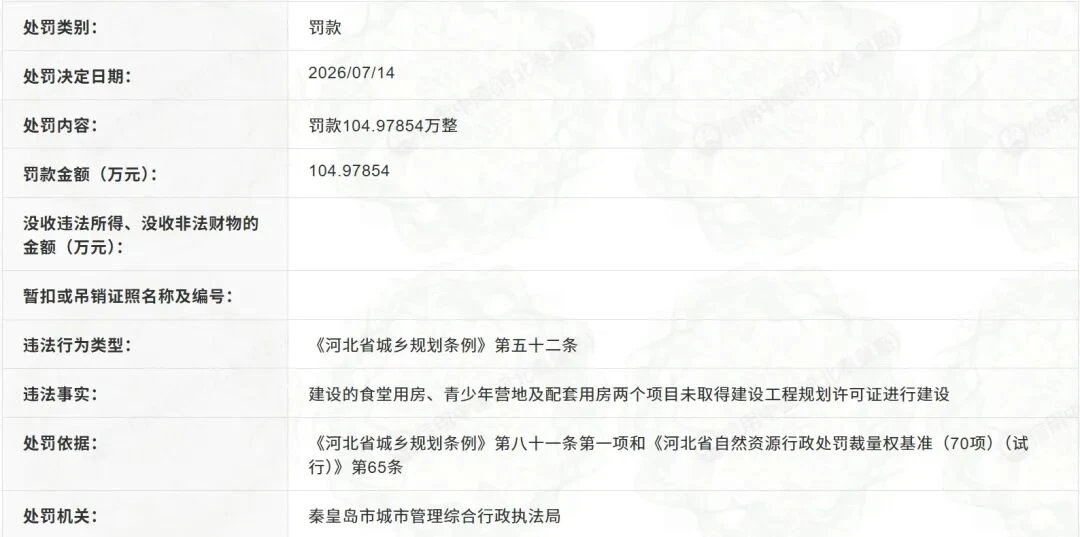 8个月4张罚单,阿那亚怎么了?