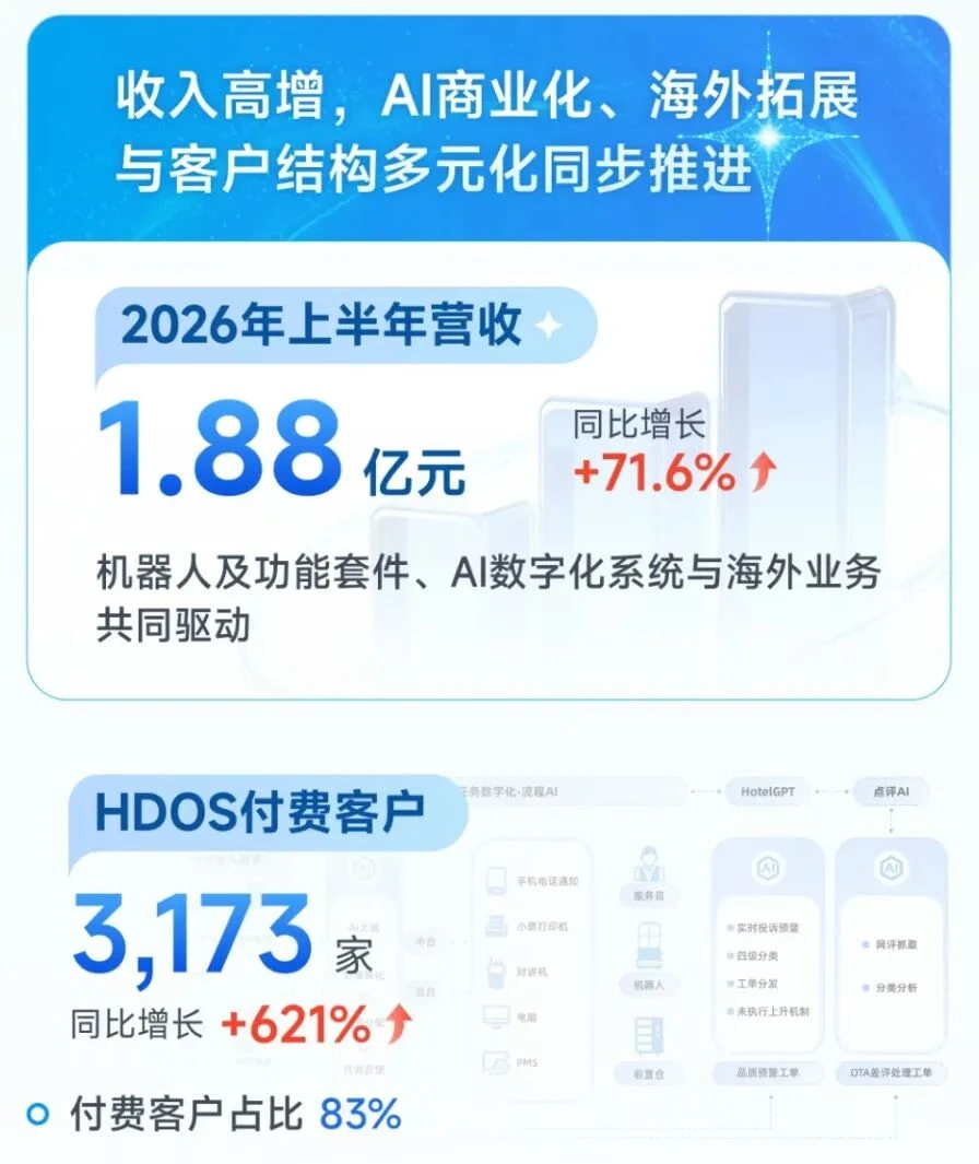 大家还在琢磨机器人,云迹已经搞人机共生了