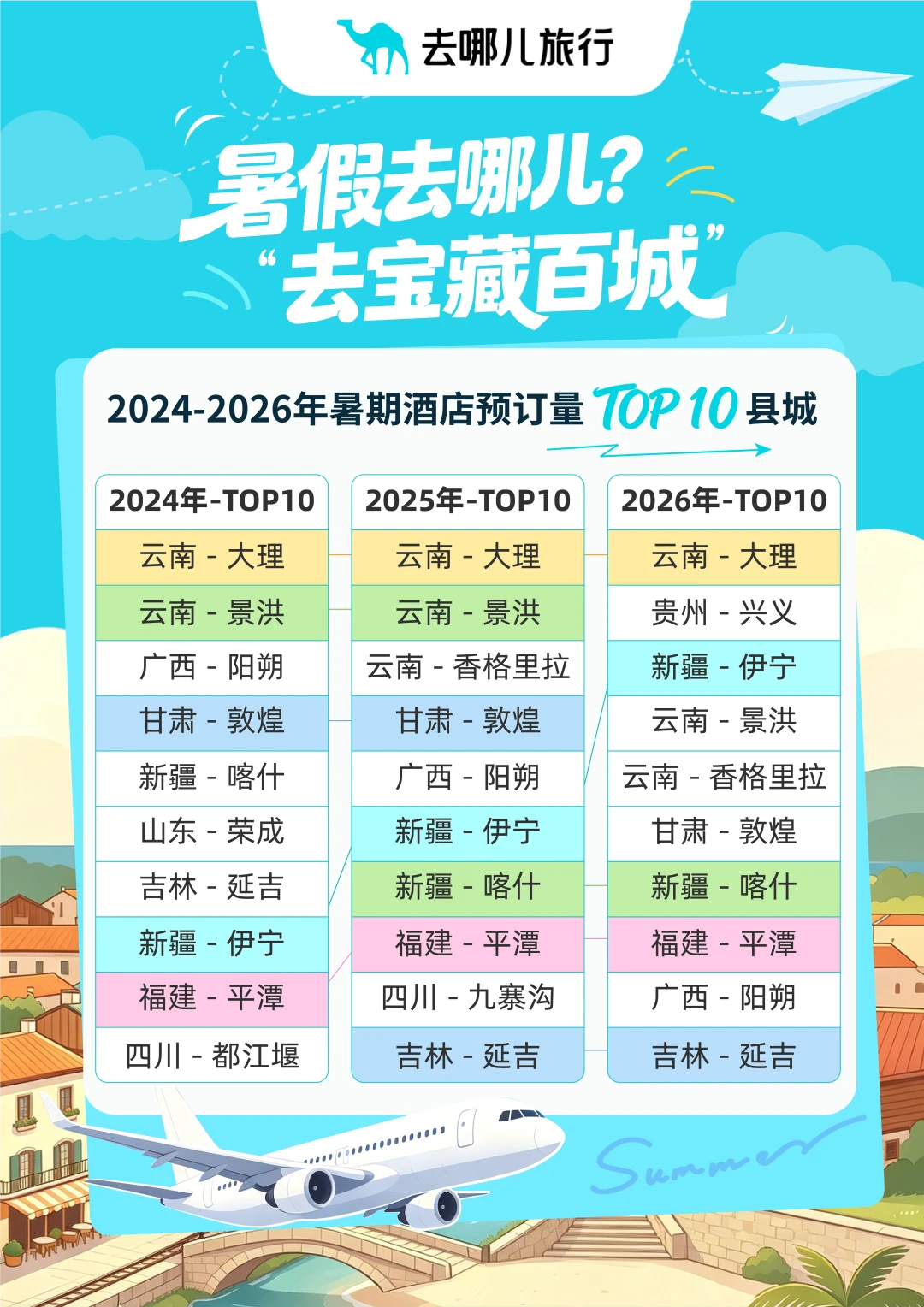 花着北上广同样的钱,暑假中产带娃涌向县城