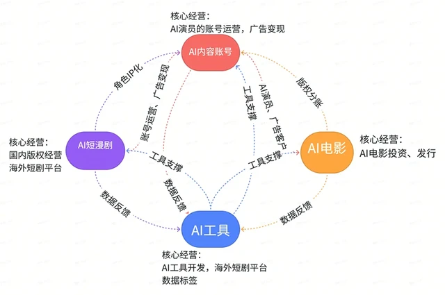 遥望科技战略投资星幕宇宙，打造AI内容新生态