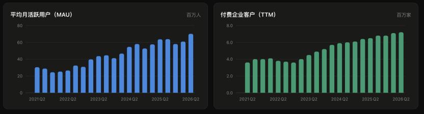 双击查看原图 从蓝领到AI,BOSS直聘如何把“小招聘”做成大生意?