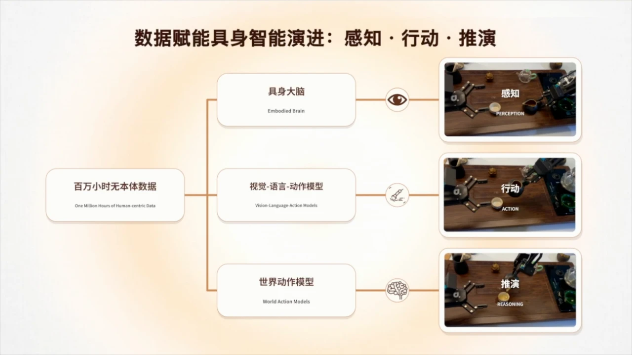 搭建物理 AI “数据电网”:觅蜂交付第两万套MEgo,积累百万小时无本体数据赋能头部大模型