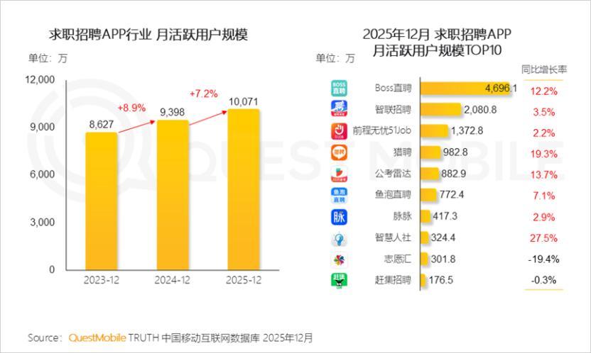 双击查看原图 从蓝领到AI,BOSS直聘如何把“小招聘”做成大生意?