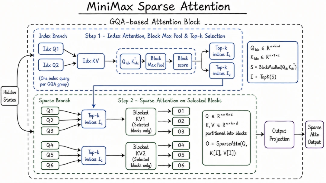 MiniMax最值钱的东西不在财报里