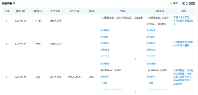 满屏“全球第一”，具身智能吹出了多少“泡沫”？