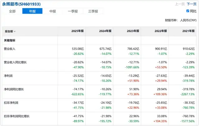 胖东来无法复制胖东来