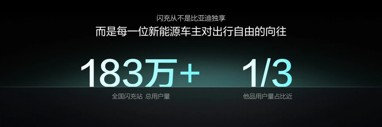 比亚迪第10000座闪充站落成,闪充中国达成关键里程碑