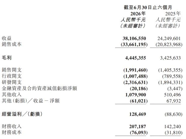 零跑每辆车只赚585元,朱江明却急着讲机器人